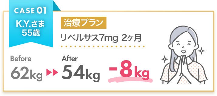 治療プラン リベルサス7mg -8kg