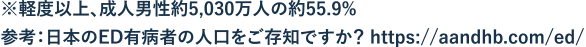 ※軽度以上、成人男性約5,030万人の約55.9% 参考：日本のED有病者の人口をご存知ですか？