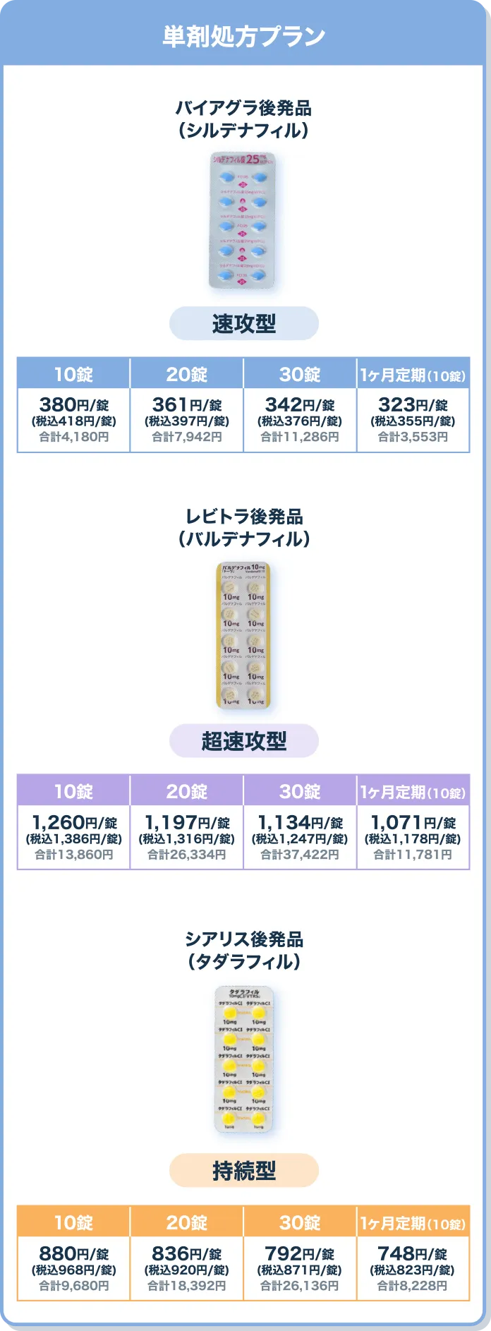 単剤処方プラン