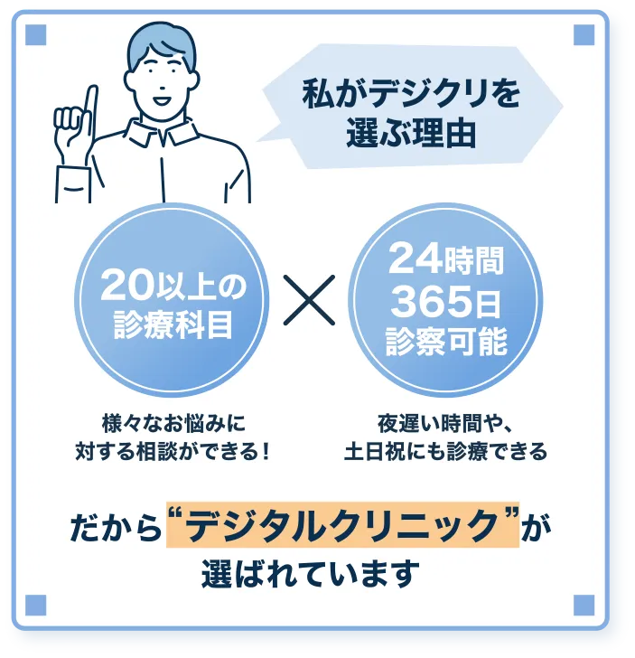 私がデジクリを選ぶ理由 20以上の診療科目 24時間365日診察可能