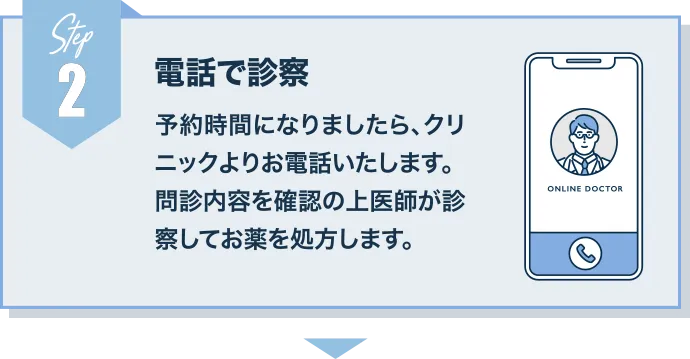 電話で診察