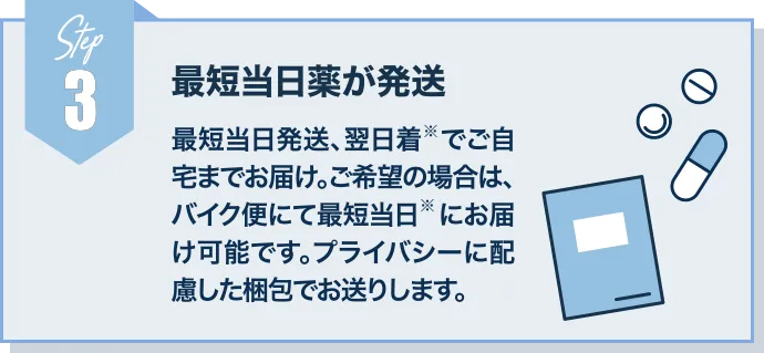 最短当日薬が発送