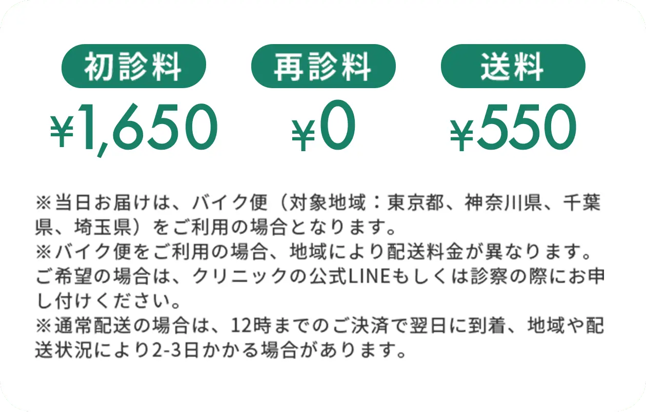 初診料¥1,650 再診料¥0 送料¥550