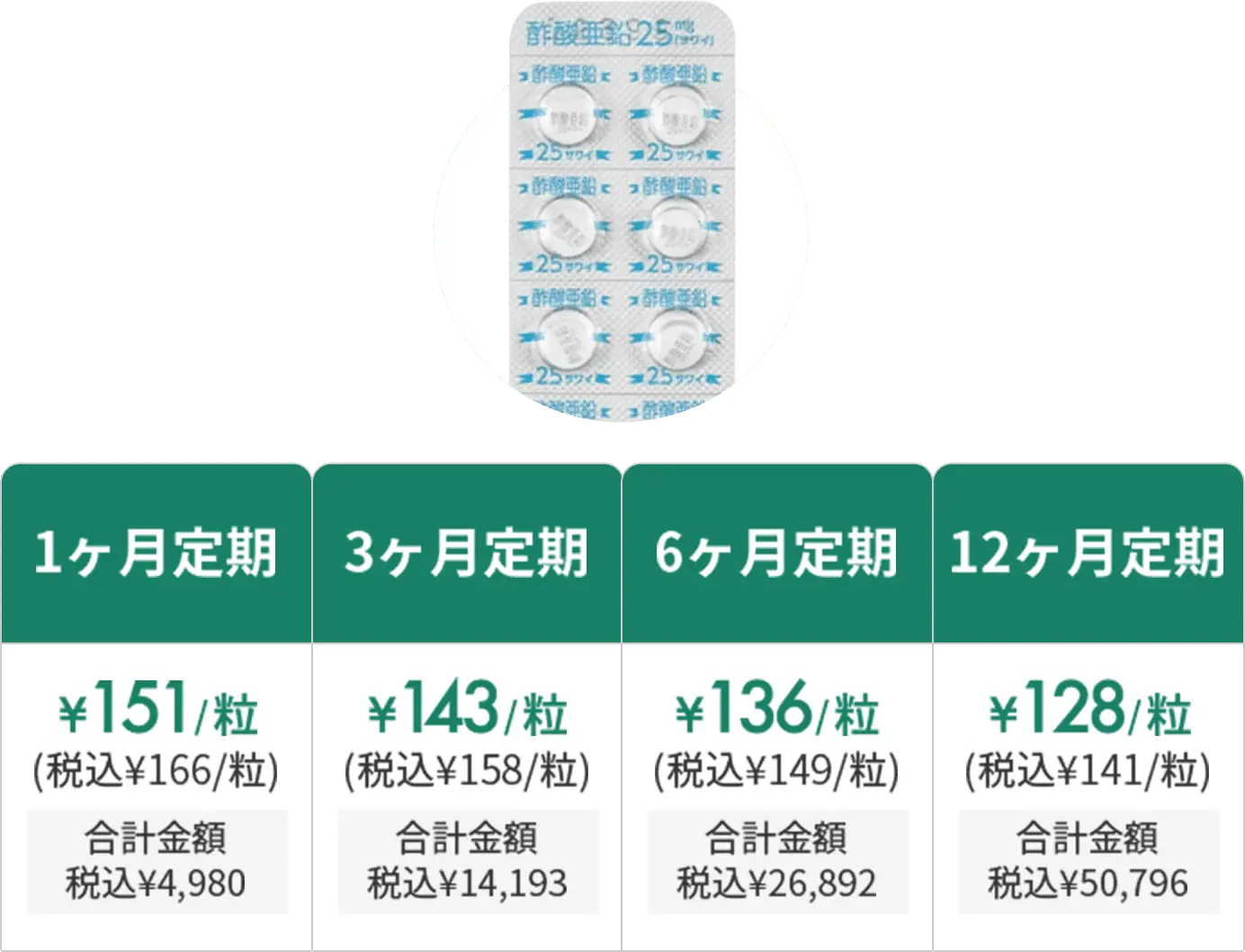 1ヶ月定期¥151/粒 3ヶ月定期¥143/粒 6ヶ月定期¥136/粒 12ヶ月定期¥128/粒