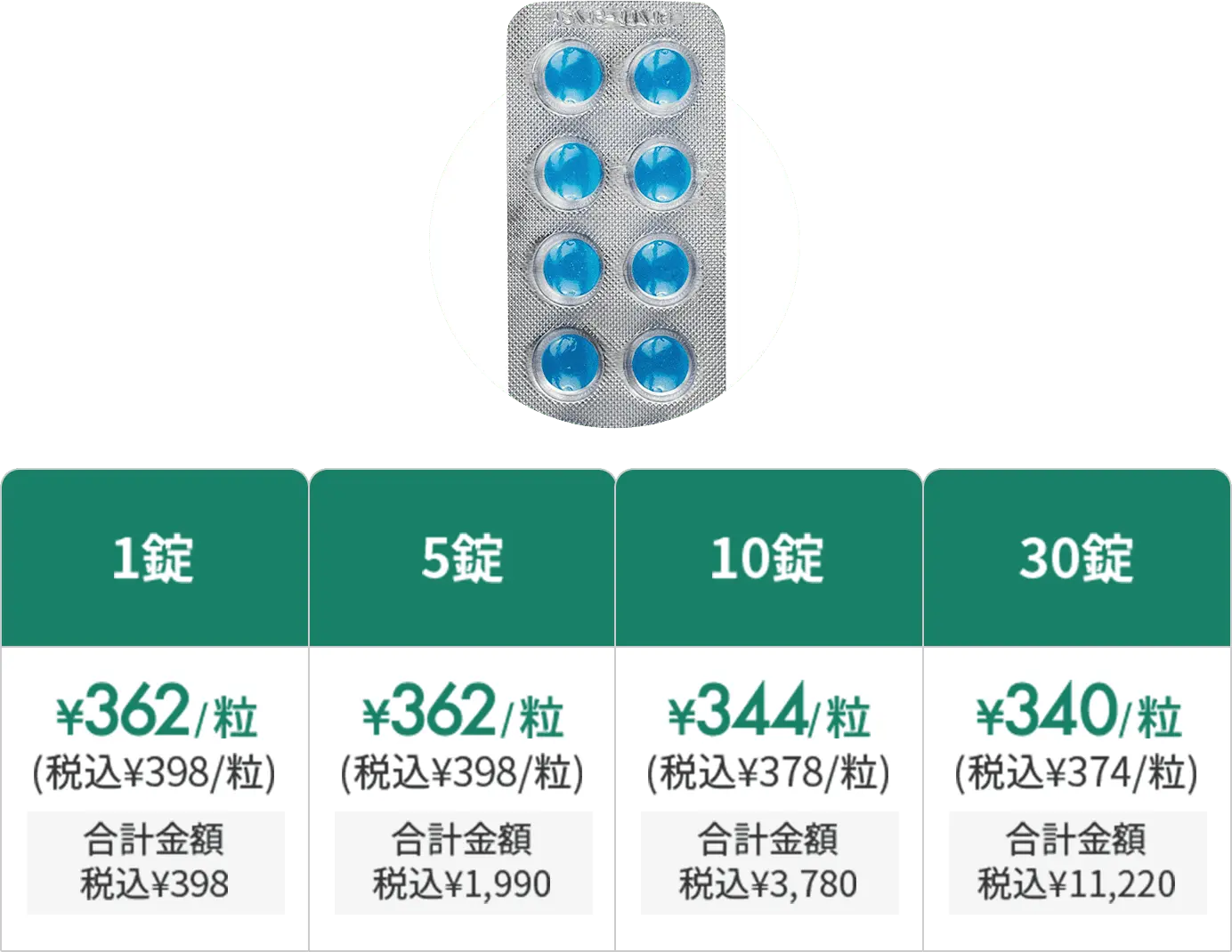 1錠¥362/粒 5錠¥362/粒 10錠¥344/粒 30錠¥340/粒