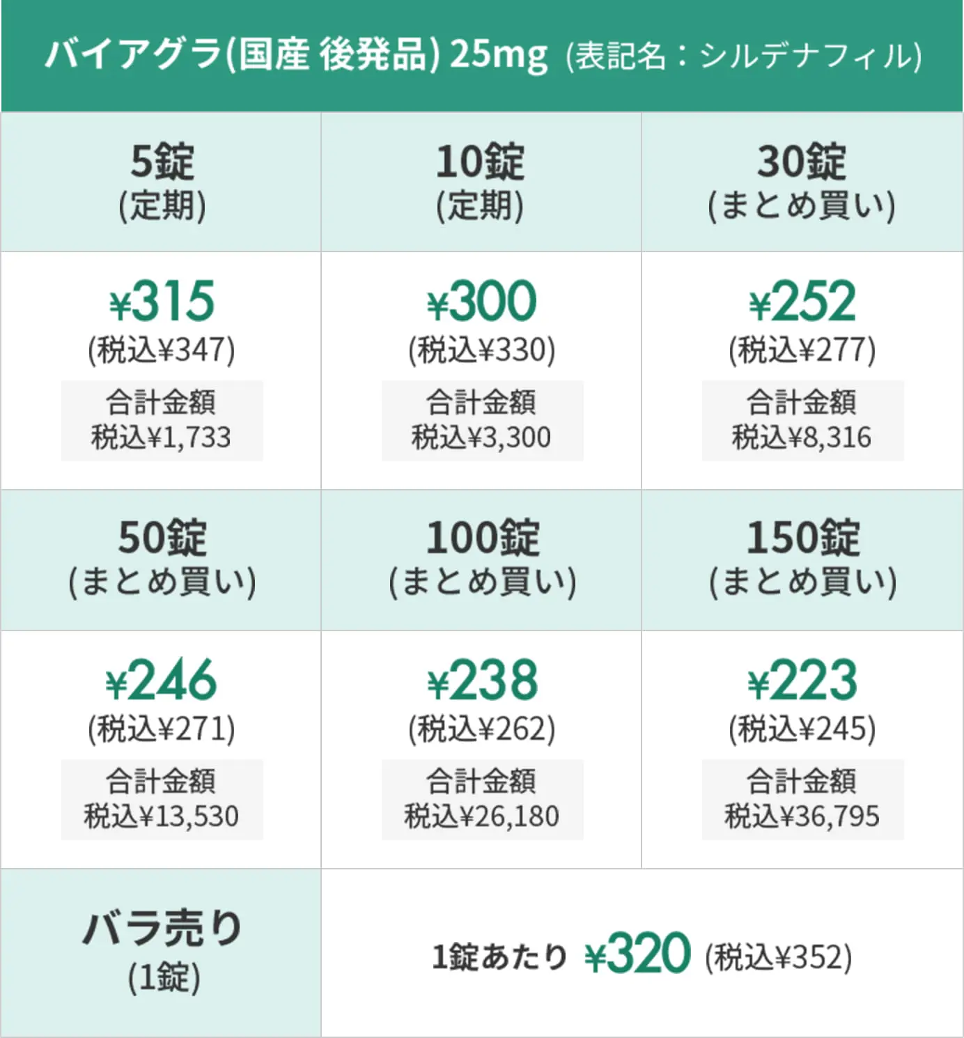 バイアグラ(国産 後発品) 25mg  (表記名：シルデナフィル)