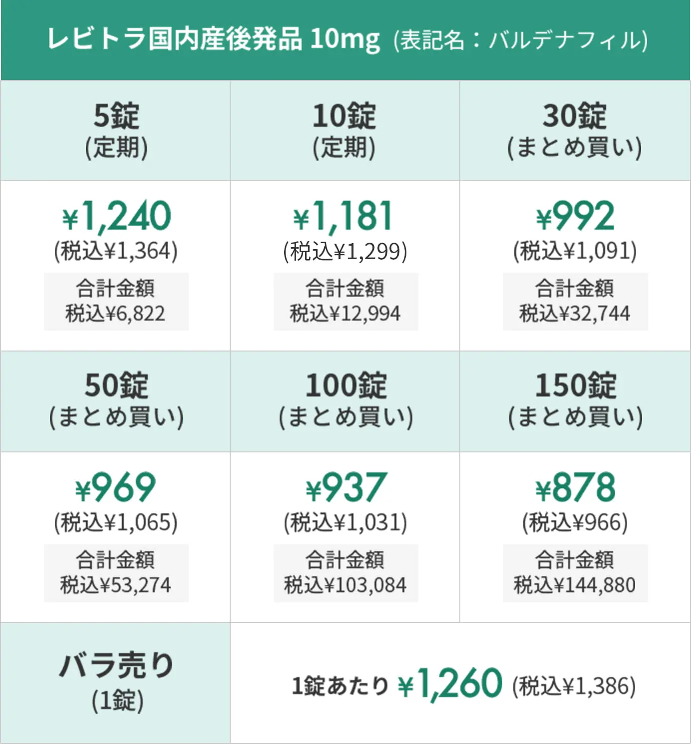 レビトラ国内産後発品 10mg  (表記名：バルデナフィル)