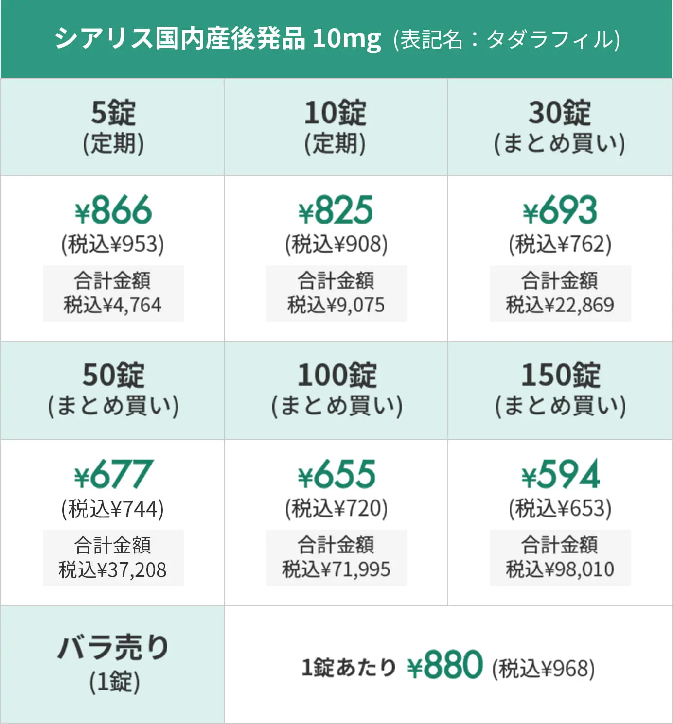 シアリス国内産後発品 10mg  (表記名：タダラフィル)