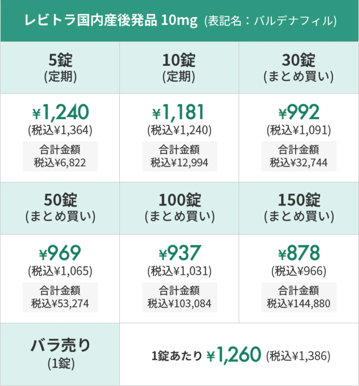 レビトラ国内産後発品 10mg  (表記名：バルデナフィル)