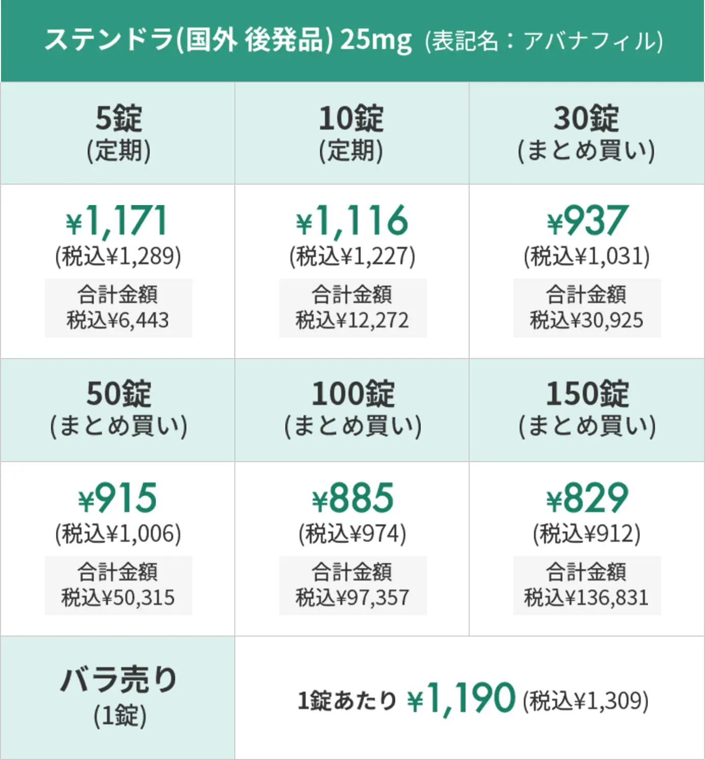 ステンドラ(国外 後発品) 25mg  (表記名：アバナフィル)