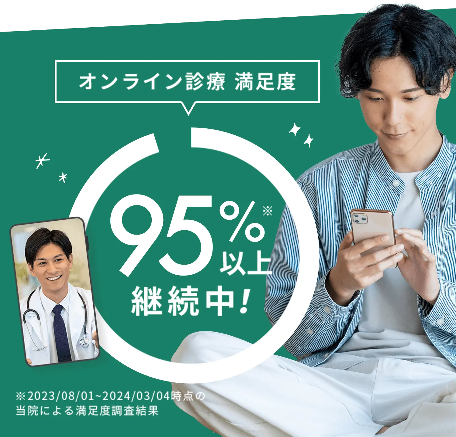 オンライン診療 満足度95%以上継続中 ※2023/08/01~2024/03/04時点の当院による満足度調査結果