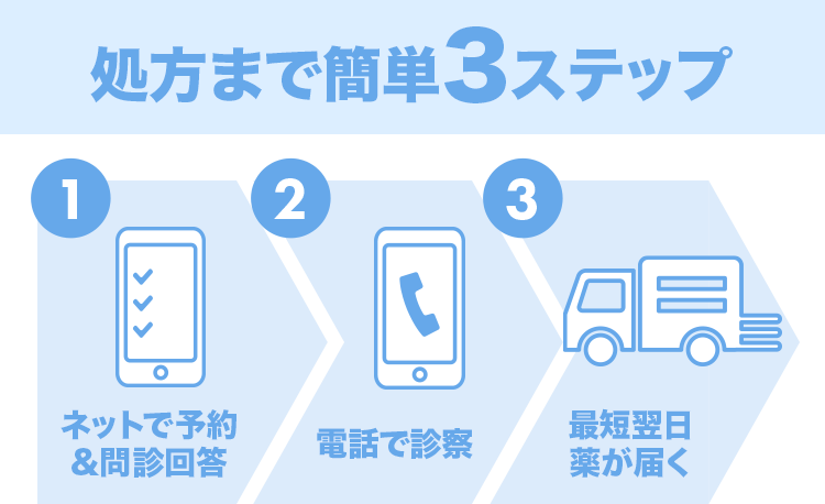 処方まで簡単3ステップ