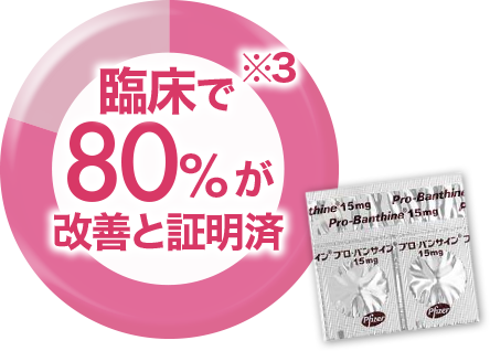 臨床で80%が改善と証明