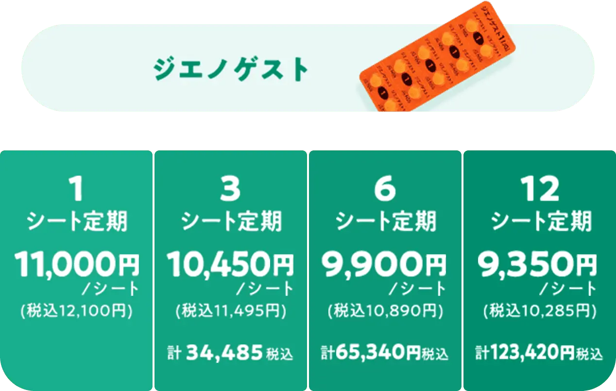 ミニピル 料金プラン