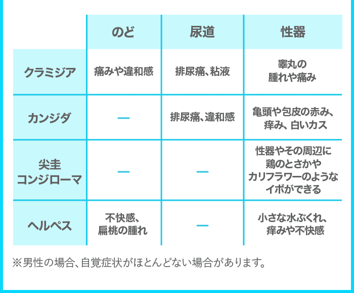 男性の場合