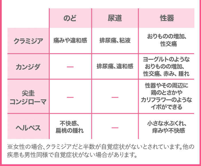 女性の場合