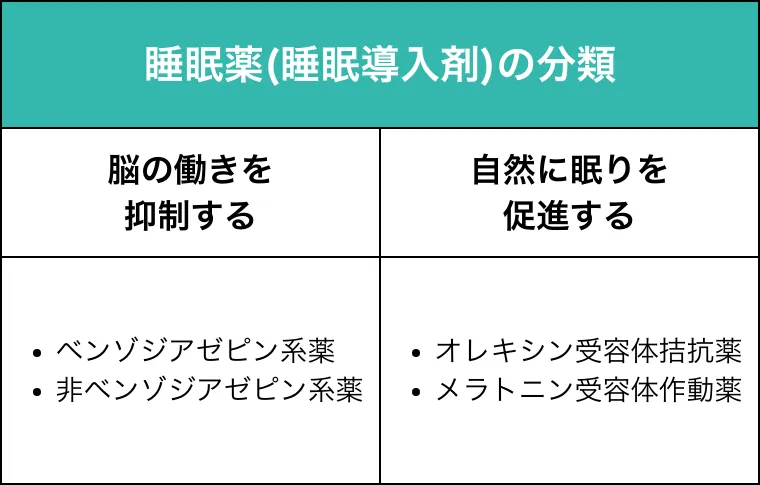 Table of Differences in the Effects of Sleeping Pills.