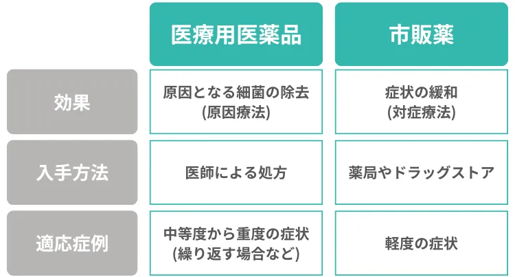 膀胱炎_医薬品比較